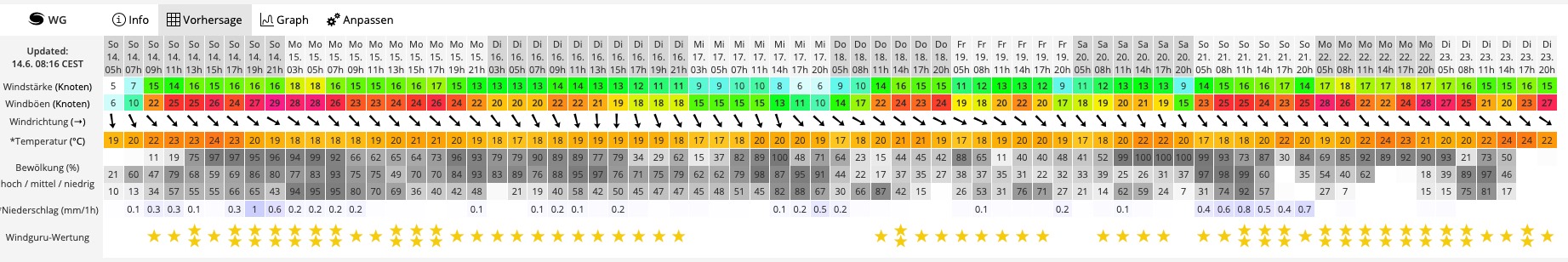 Warum in die Ferne schweifen? Das Gute liegt so nah! #kitesurfingAT #MissionToSu...